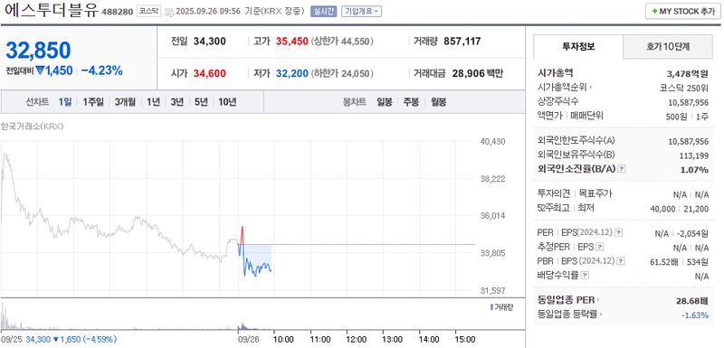 출처: 네이버페이증권 제공