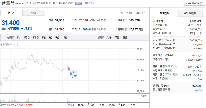 출처: 네이버페이 증권
