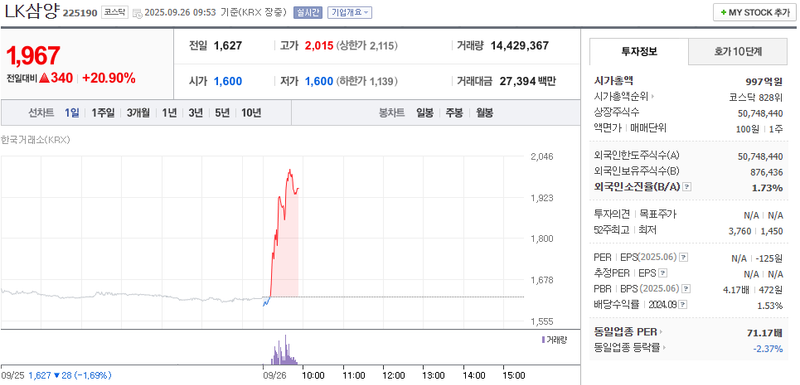 출처: 네이버페이 증권