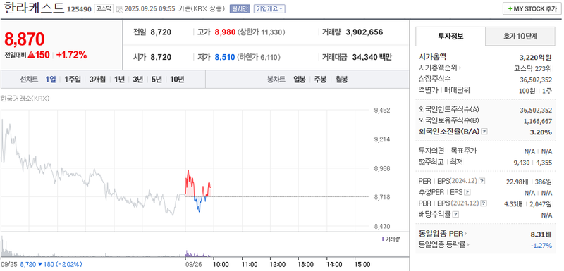 출처: 네이버페이증권 제공