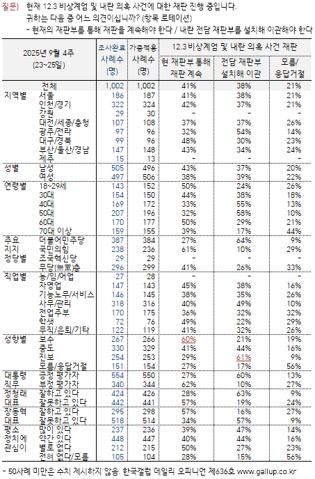 한국갤럽