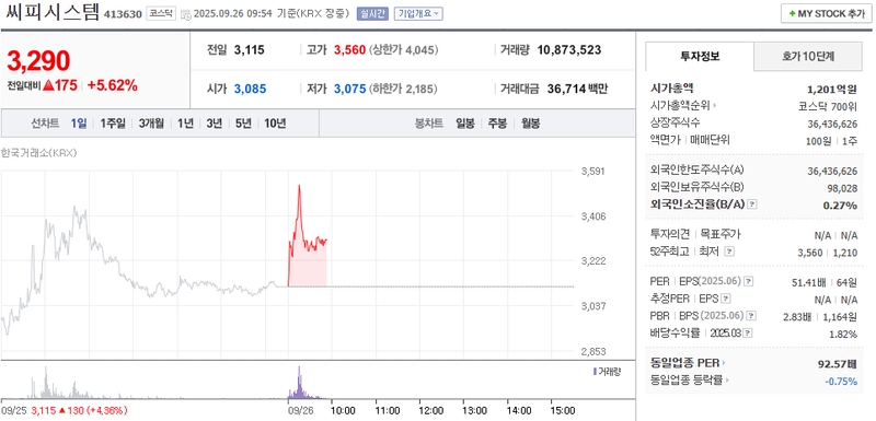 출처: 네이버페이증권 제공