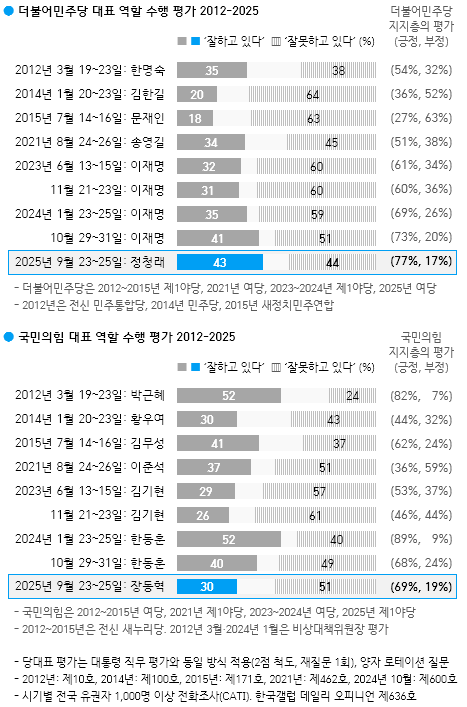 한국갤럽
