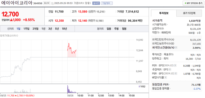 출처: 네이버페이증권 제공