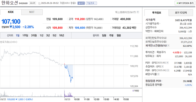 출처: 네이버페이 증권