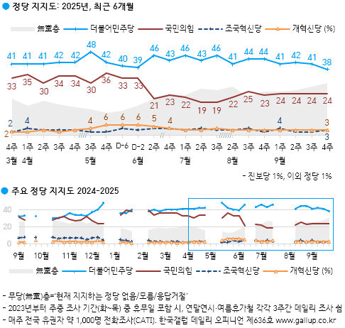 한국갤럽