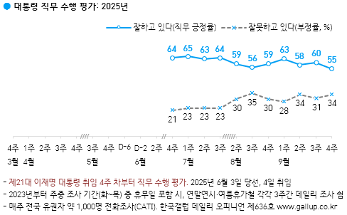 한국갤럽