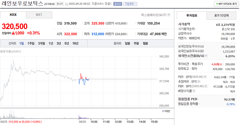 출처: 네이버페이증권 제공