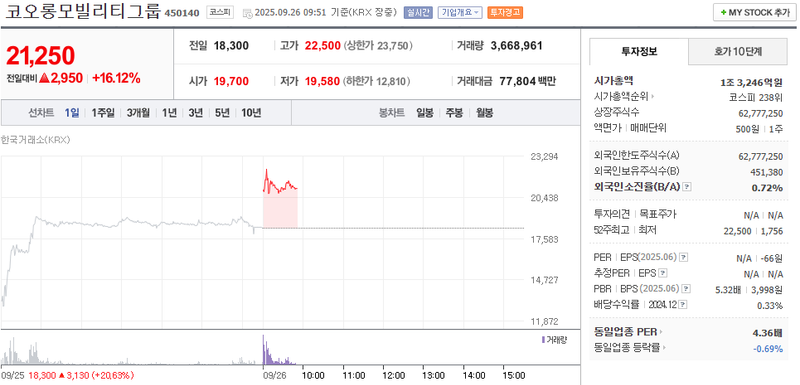출처: 네이버페이 증권
