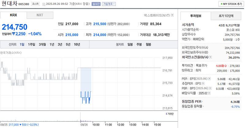 출처: 네이버페이증권 제공
