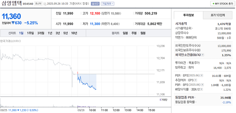 출처: 네이버페이 증권
