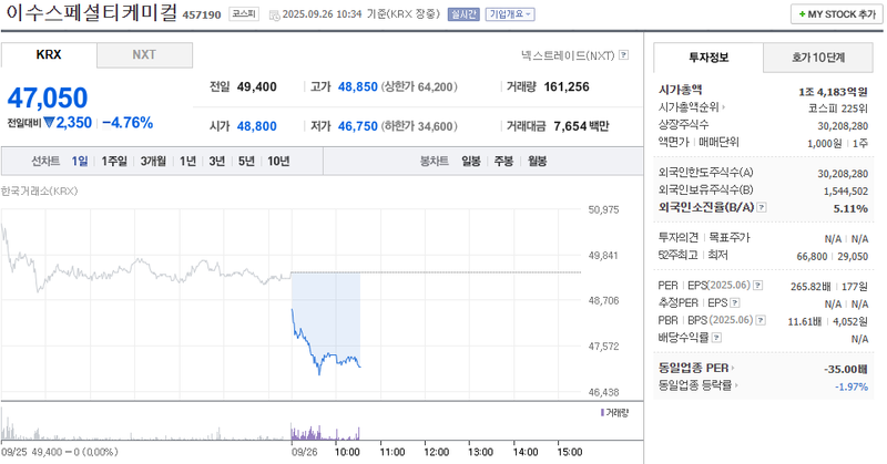 출처: 네이버페이 증권