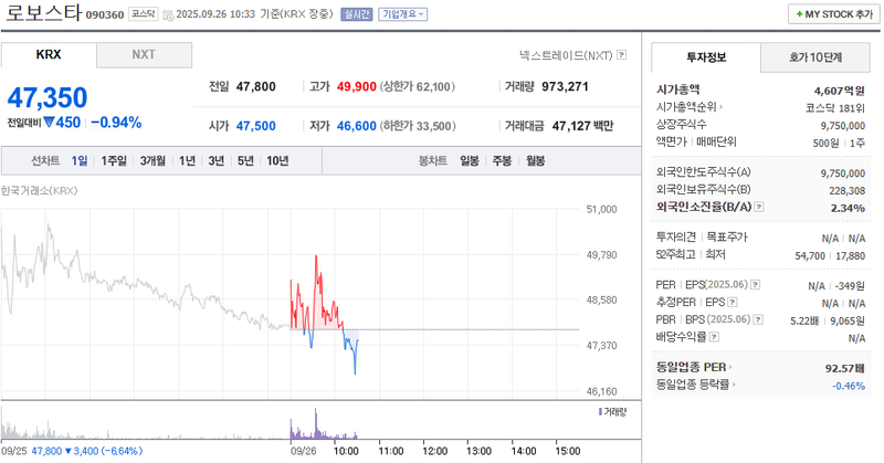 출처: 네이버페이 증권