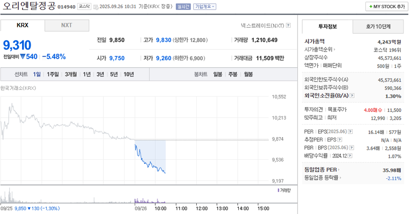 출처: 네이버페이 증권