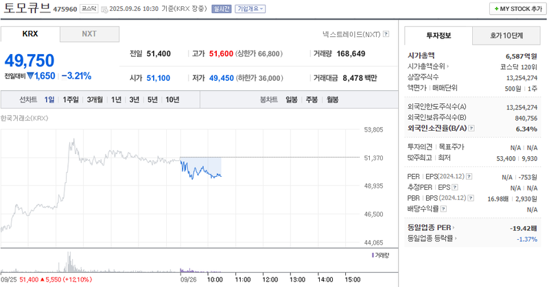 출처: 네이버페이 증권