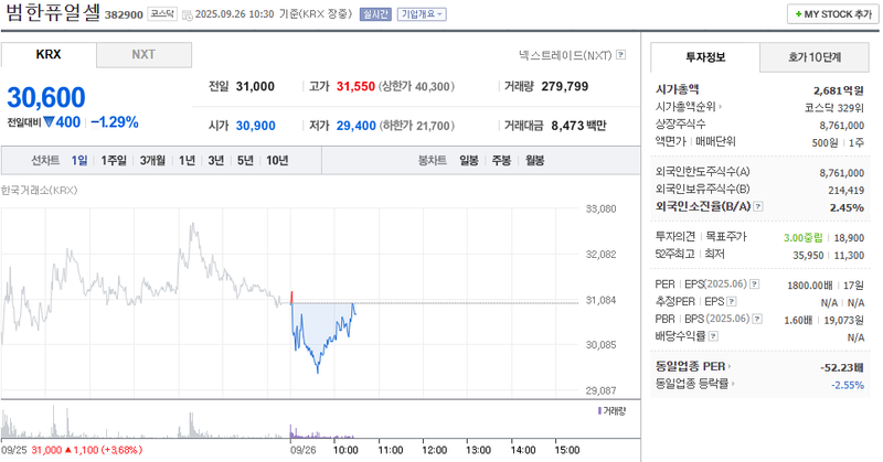 출처: 네이버페이 증권