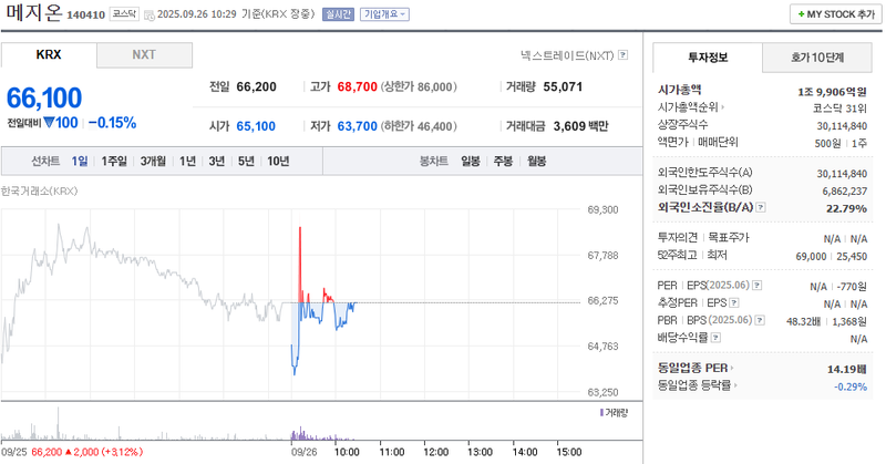 출처: 네이버페이 증권