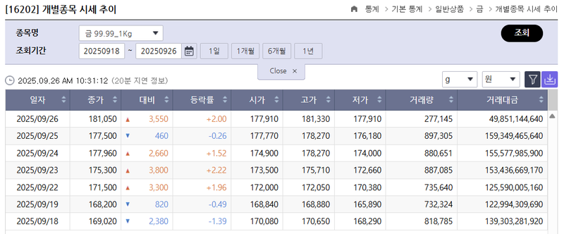 한국거래소