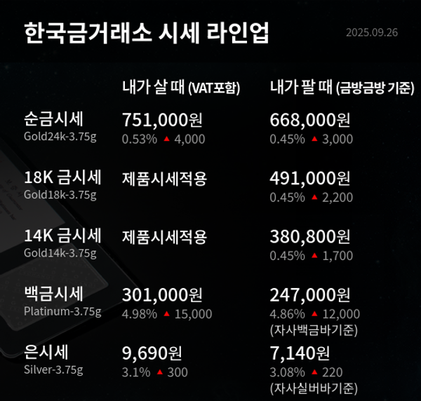 한국금거래소