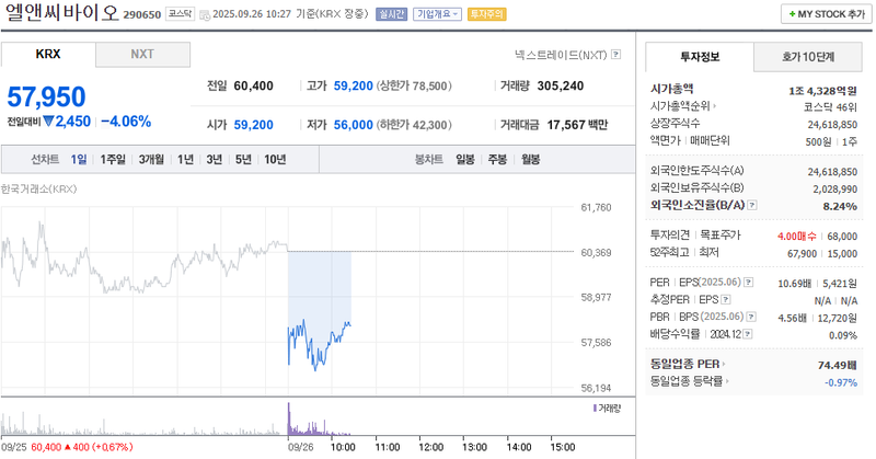 출처: 네이버페이 증권