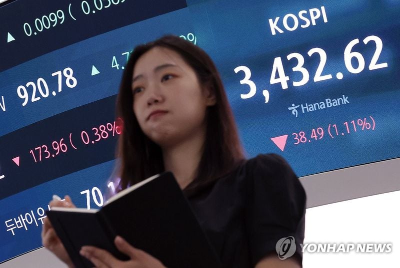 코스피 2%대 급락…외국인·기관 매도세에 3,400선 장중 붕괴