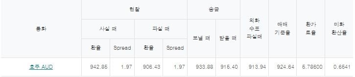 출처=하나은행
