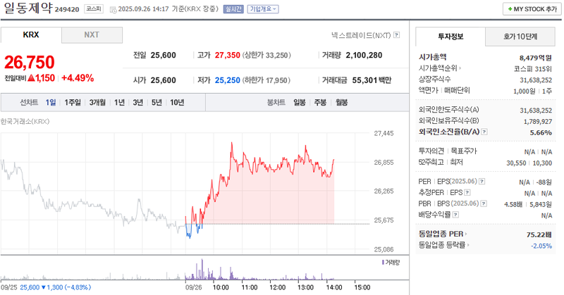 출처: 네이버페이증권 제공