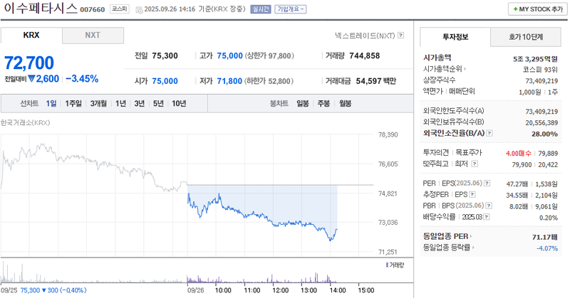 출처: 네이버페이증권 제공