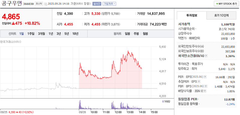 출처: 네이버페이증권 제공