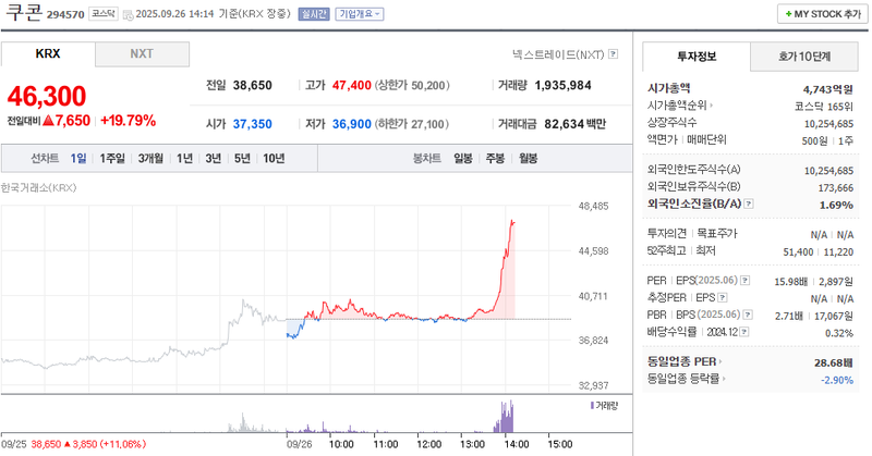 출처: 네이버페이 증권