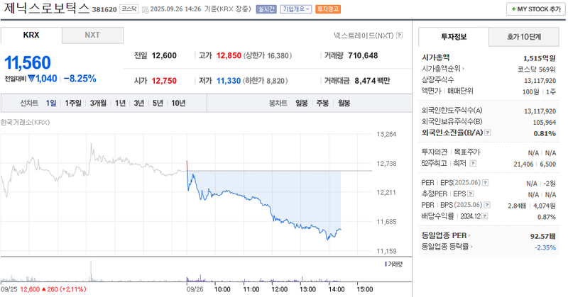 출처: 네이버페이증권 제공