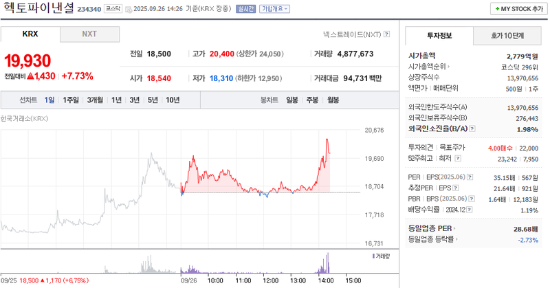 출처: 네이버페이증권 제공