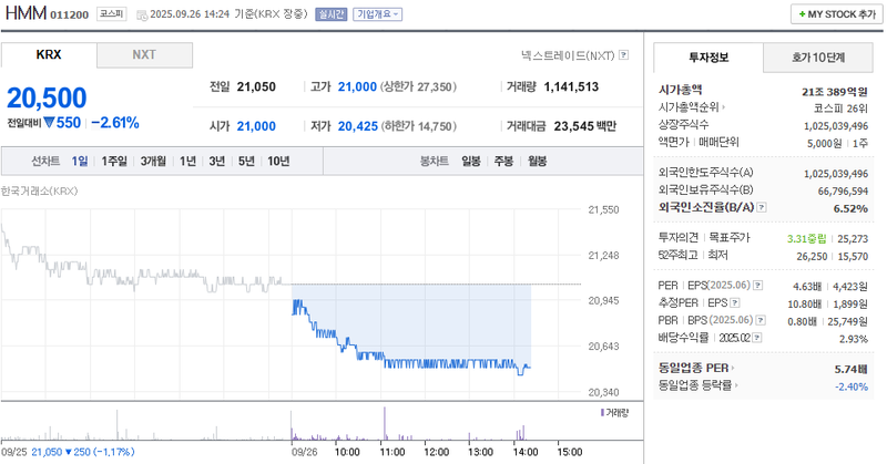 출처: 네이버페이증권 제공