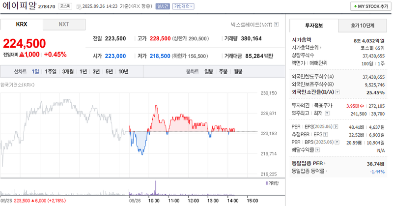 출처: 네이버페이증권 제공