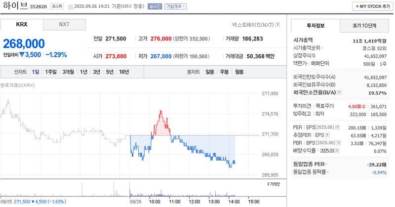 출처: 네이버페이증권 제공