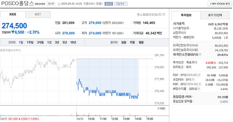 출처: 네이버페이증권 제공