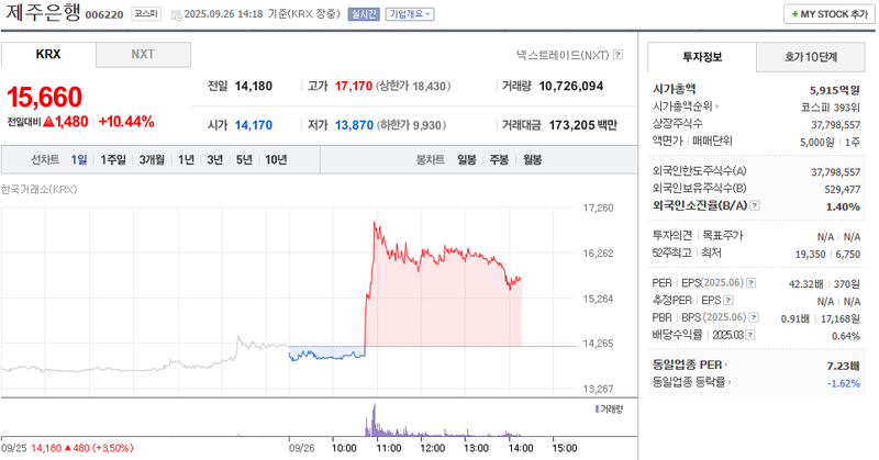 출처: 네이버페이 증권