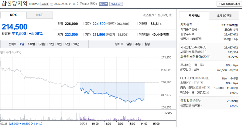 출처: 네이버페이증권 제공