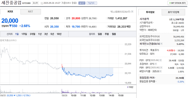 출처: 네이버페이 증권
