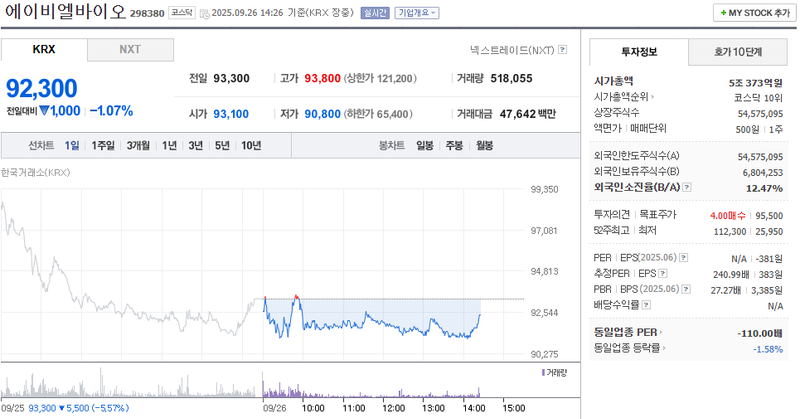 출처: 네이버페이 증권