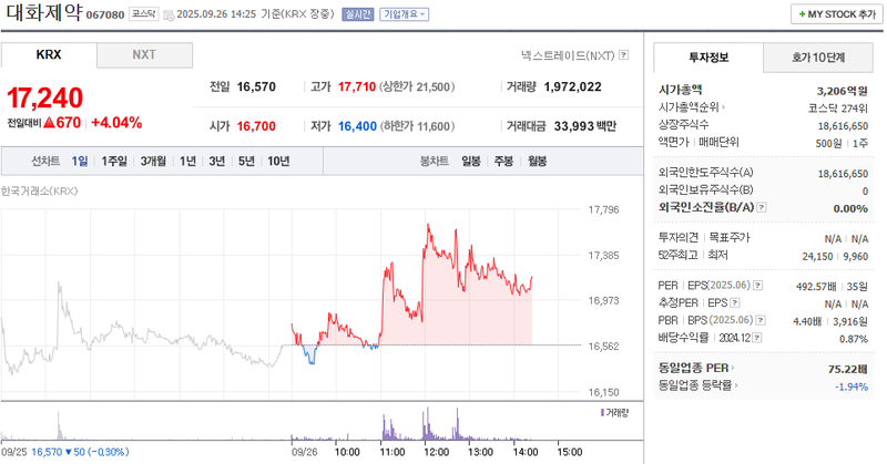 출처: 네이버페이 증권