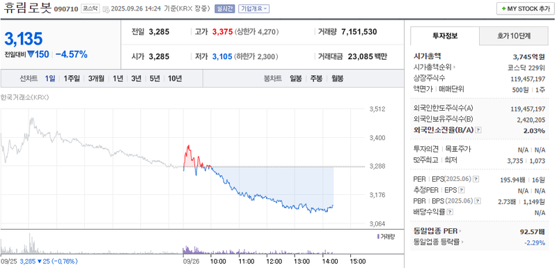출처: 네이버페이 증권