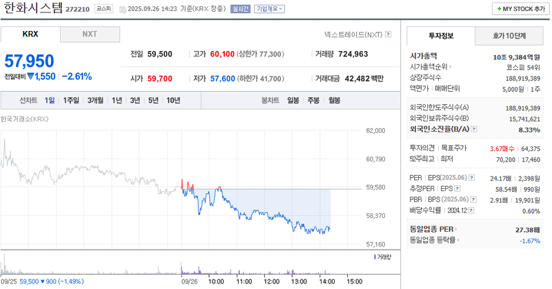 출처: 네이버페이 증권