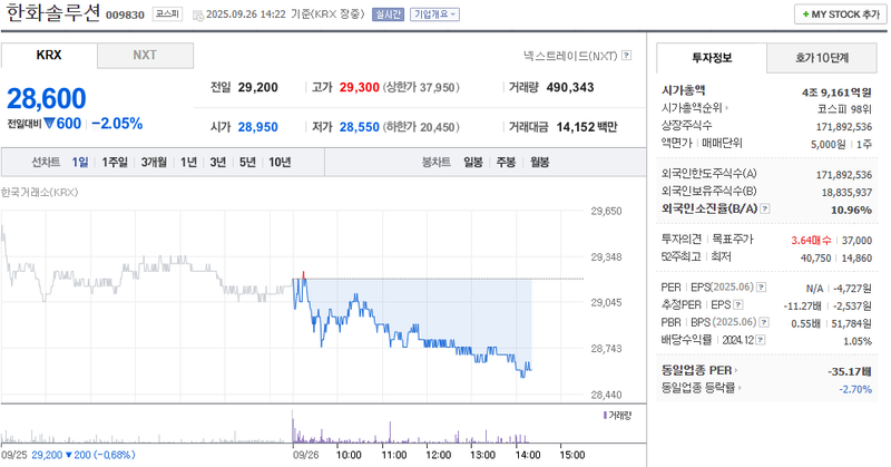 출처: 네이버페이 증권