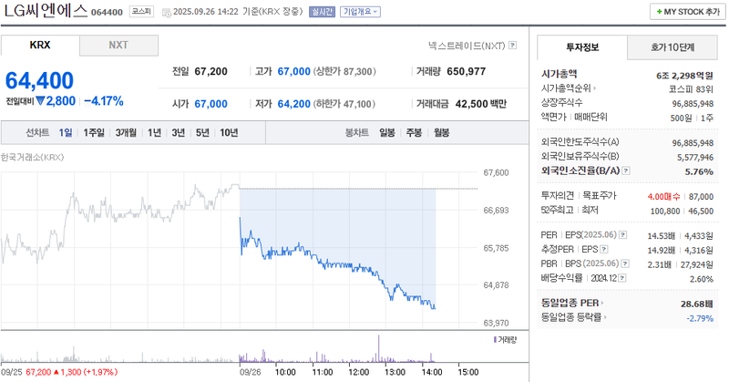 출처: 네이버페이 증권