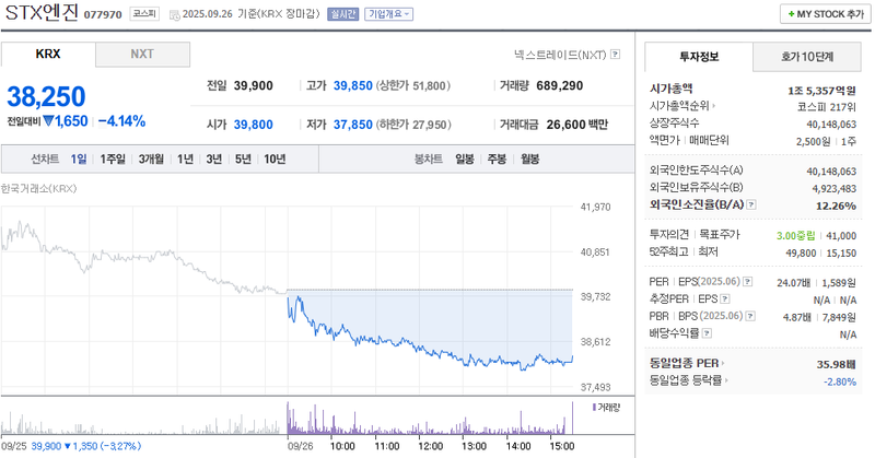 출처: 네이버페이 증권