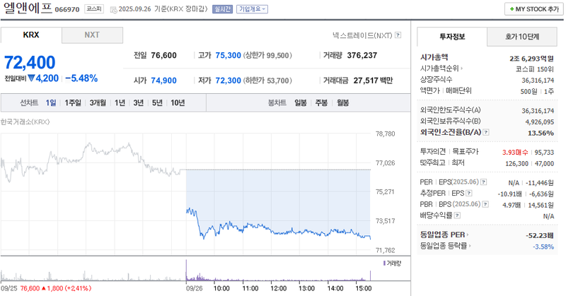 출처: 네이버페이 증권