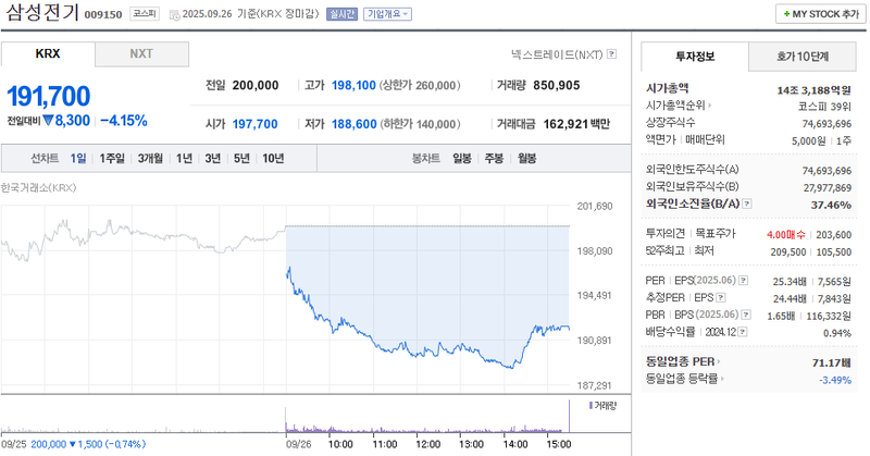 출처: 네이버페이 증권