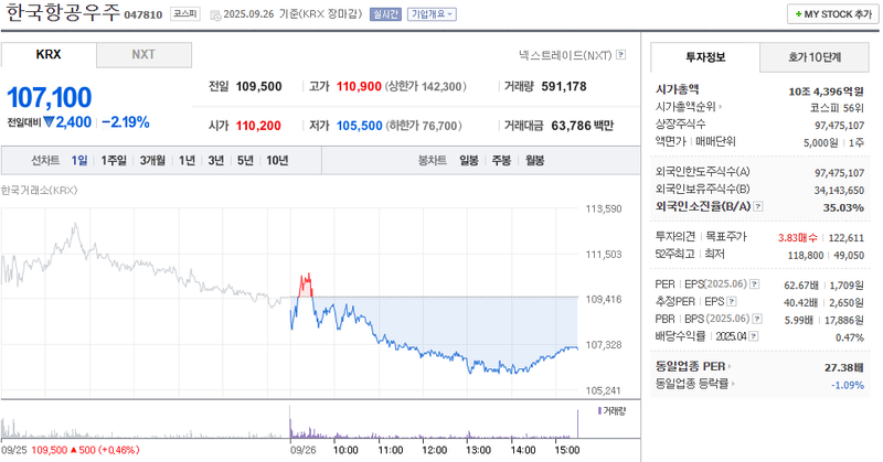 출처: 네이버페이 증권