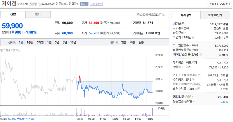 출처: 네이버페이 증권
